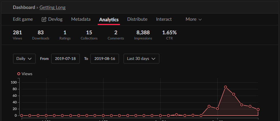 Getting long analytics on itch.io